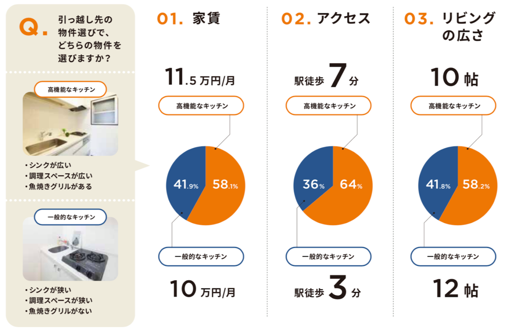 ネット調査結果