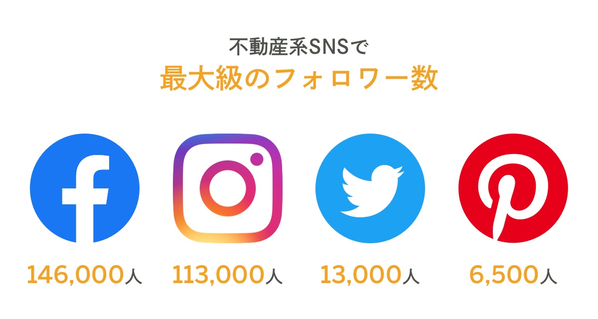 |賃貸を利用する若年層をSNSで集客